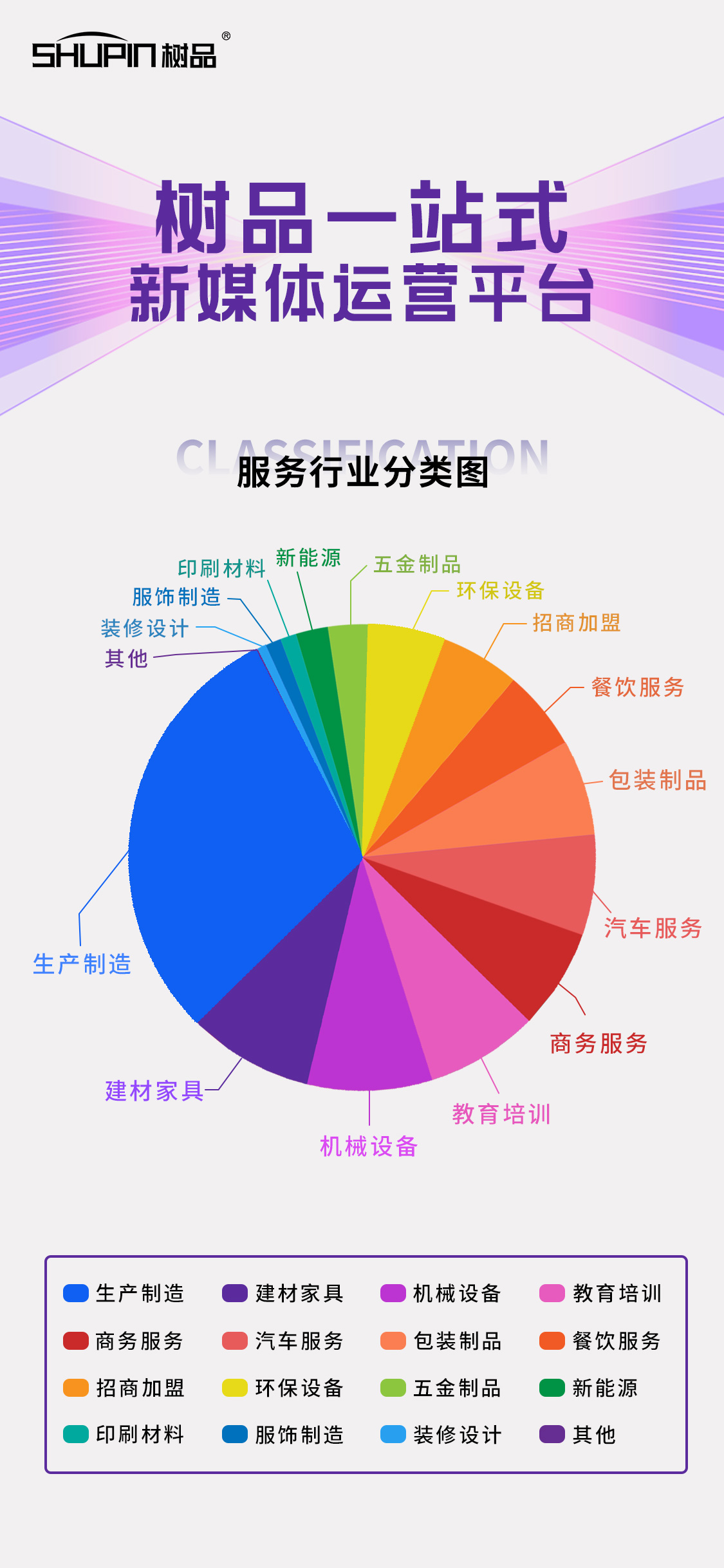 树品行业分布.jpg